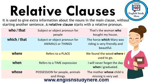 relative clauses detailed expressions english study