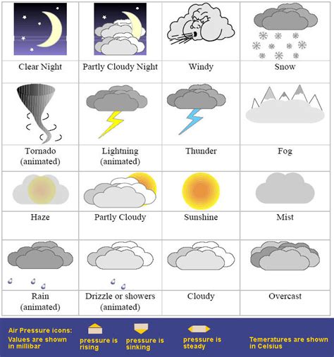 weather symbols   weather symbols png images  cliparts  clipart library