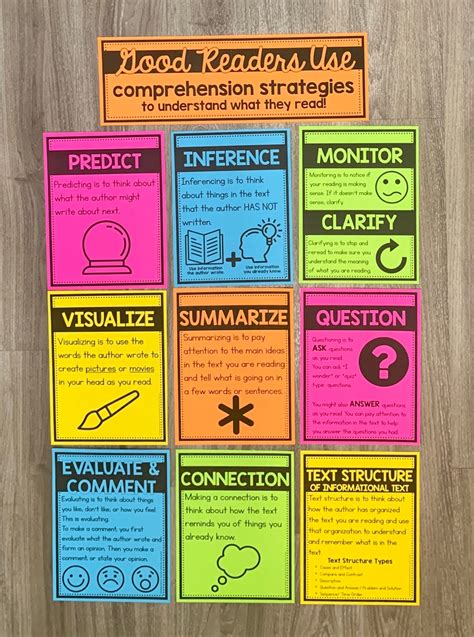 simple teachers  reading comprehension strategies posters