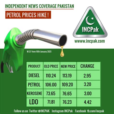 petrol prices  pakistan increased   january  incpak