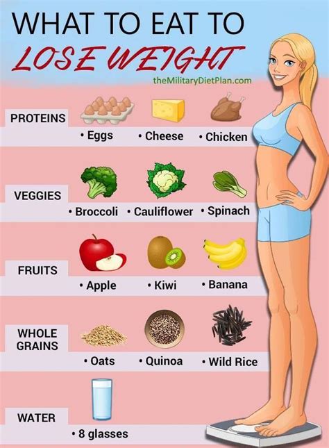 Pin On Extreme Weight Loss Ideas