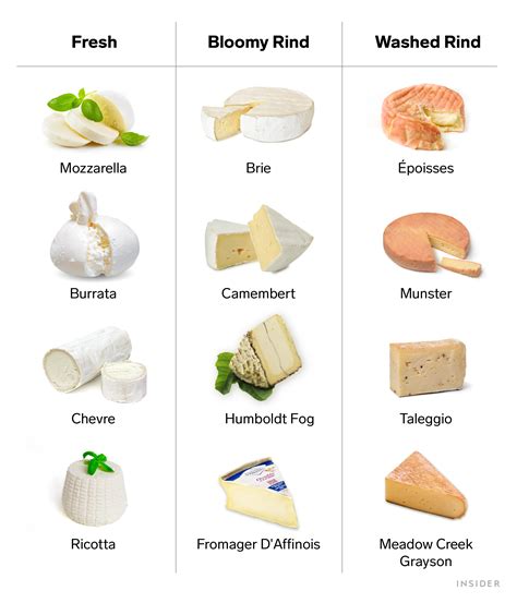 types  cheese       cheese professional