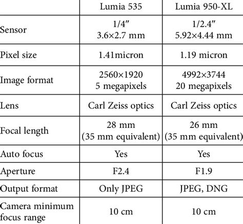 specifications    digital cameras  table