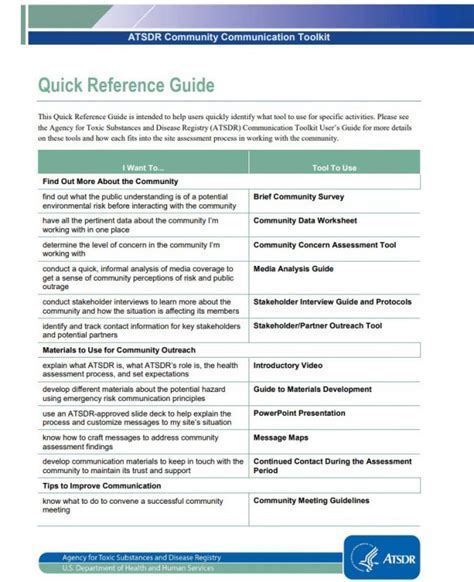 quick reference guide communication toolkit atsdr