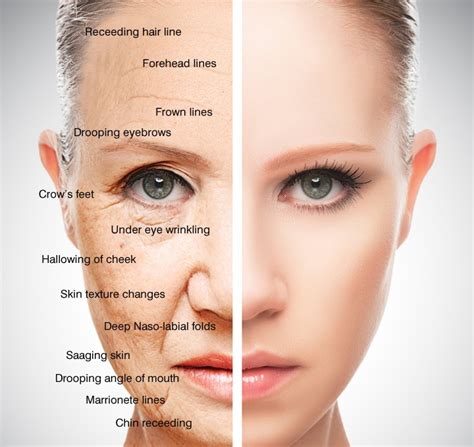 managing ageing skin