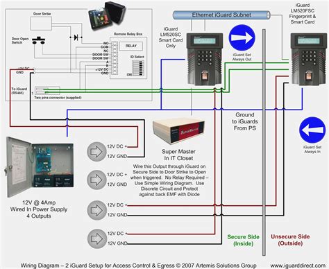 awesome wiring diagram  door access control system diagrams digramssample diagramimages