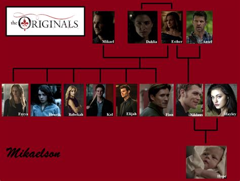 Mikaelson Familie Vampire Diaries Wiki Fandom Powered By Wikia