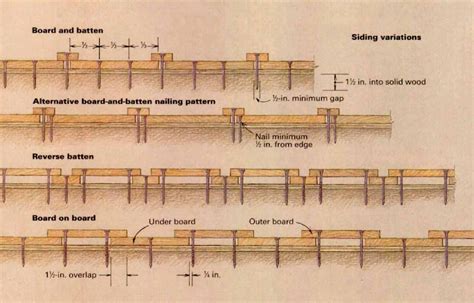 ways  nail board  batten siding    methods    job