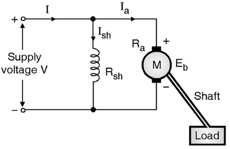 dc shunt motor working diagram applications electricalworkbook