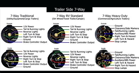 trailer wiring diagram  pin amazing  wire trailer diagram minnesota   trailer wiring