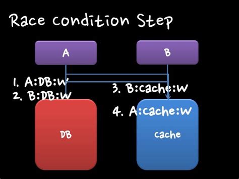 simple cache architecture