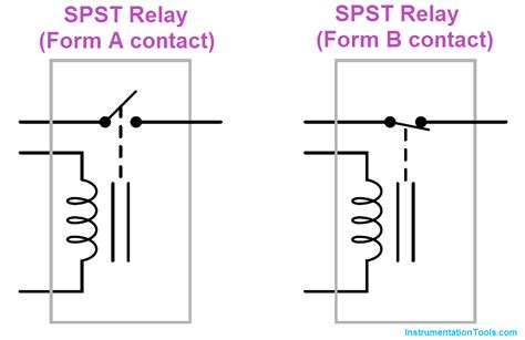 relay principle  types instrumentation tools