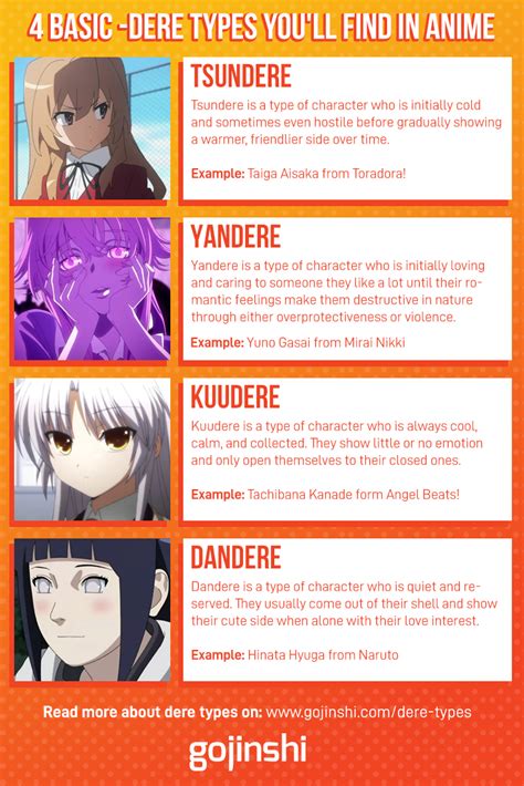here are the 4 basic dere types you ll find in anime if you want a