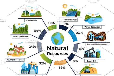 natural resources infographic set pre designed photoshop graphics creative market