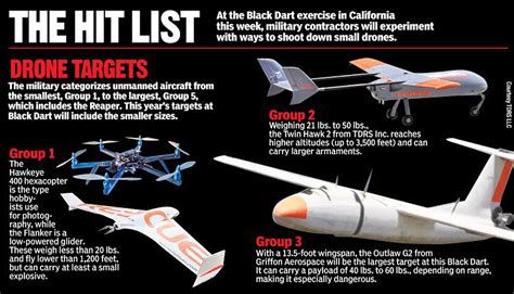 military exercise black dart  tackle nightmare drone scenario
