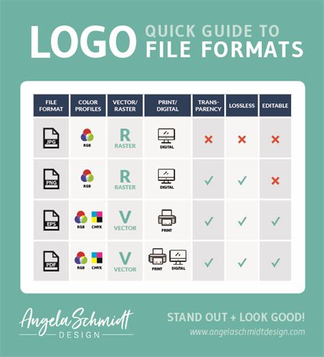 whats   logo kit     logo file formats    logo angela schmidt