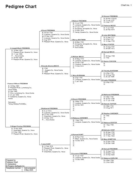 pedigree sample family tree charts