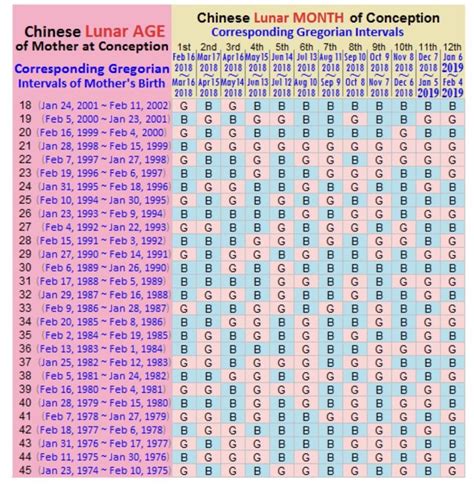 chinese lunar calendar  month   gender calendar chinese