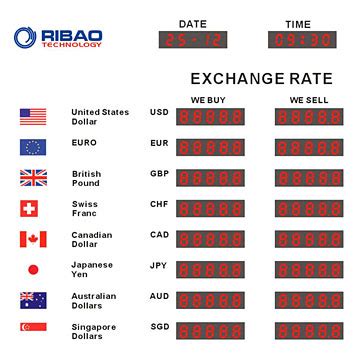 forex exchange rate