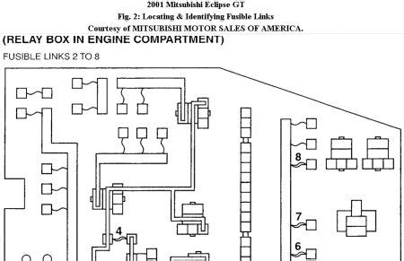 fuse panel diagrams     number fuse page