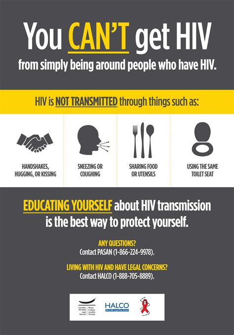 educate yourself about hiv transmission — canadian hiv aids legal network