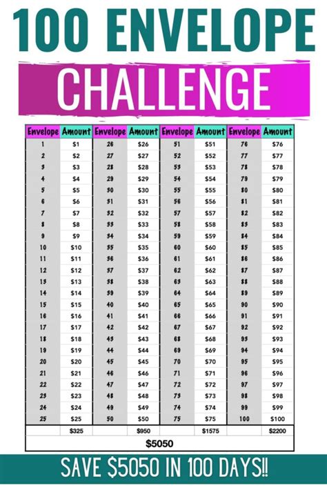 day envelope challenge chart