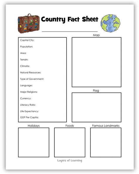 printable country fact sheet template