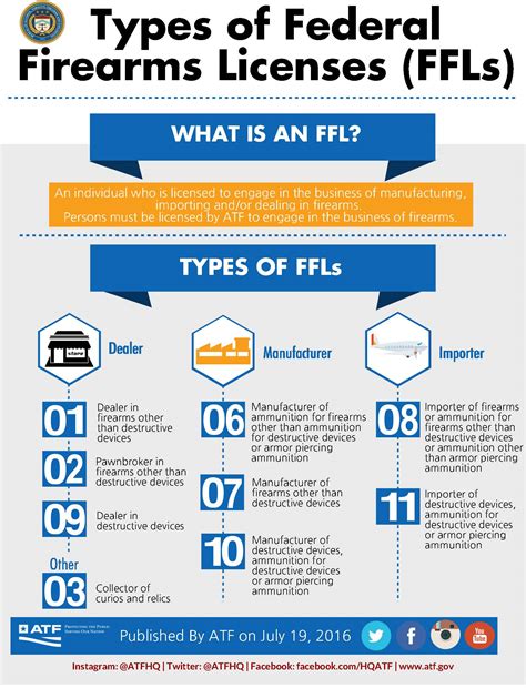 ffl license types  ffl     rocketffl