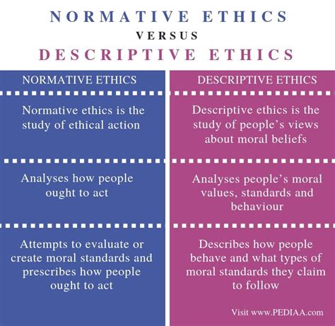 difference  normative ethics  descriptive ethics pediaacom