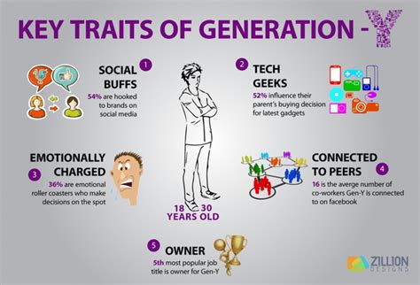 generation  chapter generations   workplace