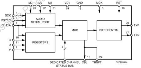 sta  khz digital audio interface transmitter stmicroelectronics