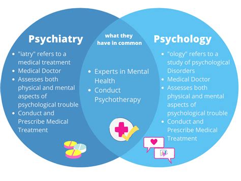 differences  psychiatry  therapy
