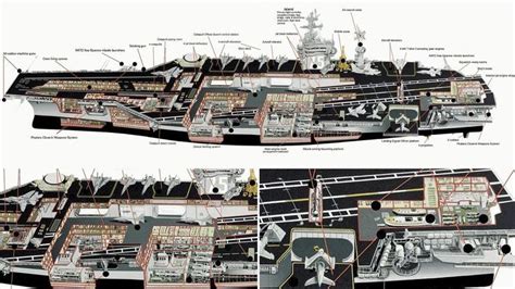 ww aircraft carriers cutaway google search military