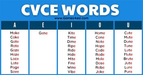 list  cvce words  cvce activities worksheets  flashcards gamesesl
