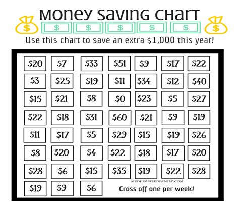 saving money year chart
