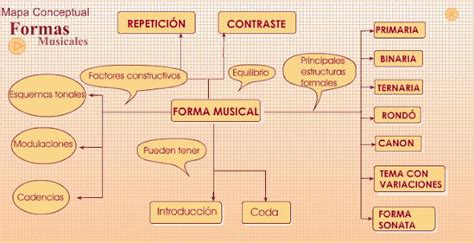 blog de maite  forma  estructura musical