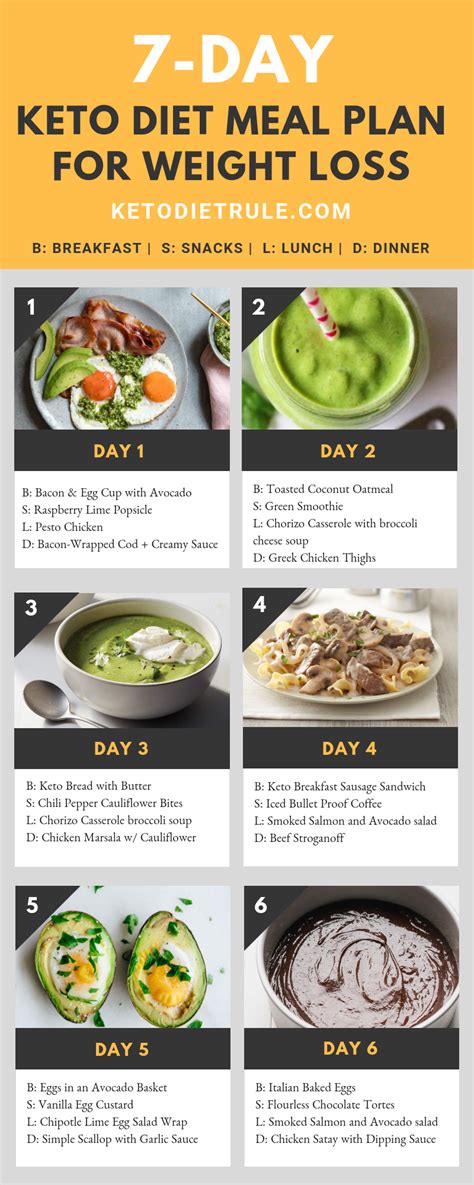 7 Day Keto Diet Plan For Beginners To Lose 10 Lbs Diet