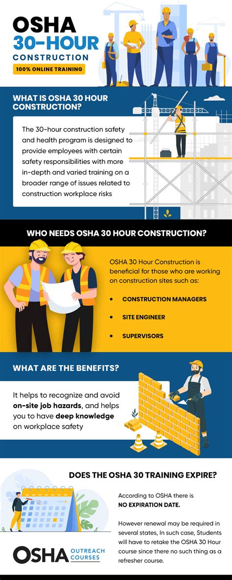 osha  hour construction training