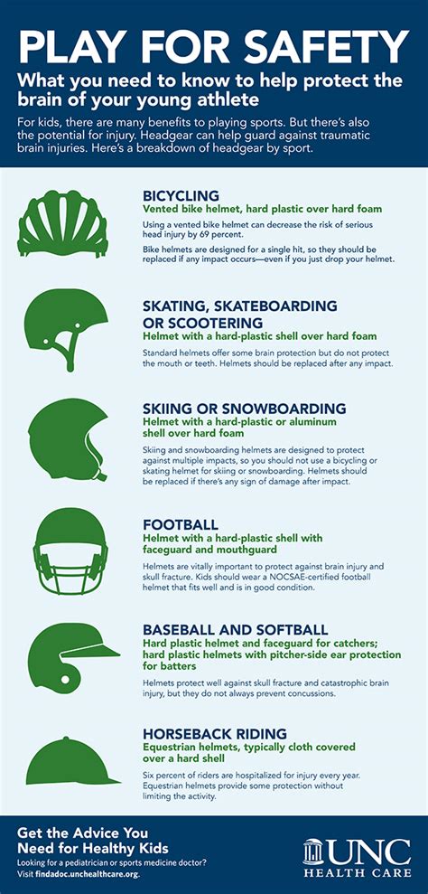 beyond the helmet protecting the brain of your athlete