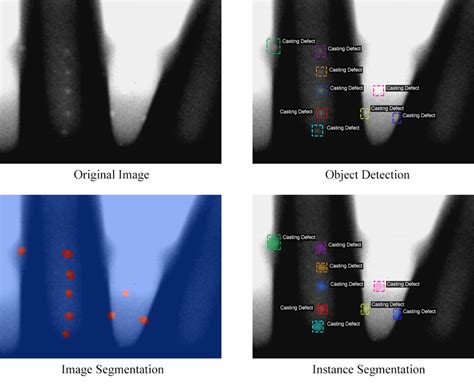 examples   computer vision tasks  casting defect detection  scientific