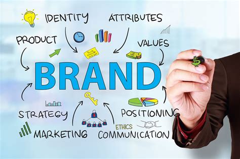 brand recognition definition     important images