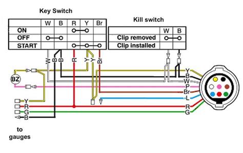 force outboard ignition switch wiring diagram christinearchi