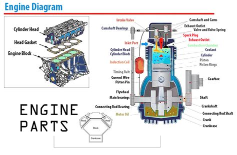 engine parts diagram car anatomy  diagram
