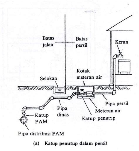 civil engineering sistem plambing air minum