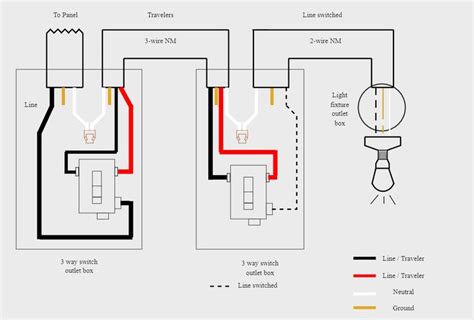 switch wiring diagram electrical diagram   switch wiring diagram