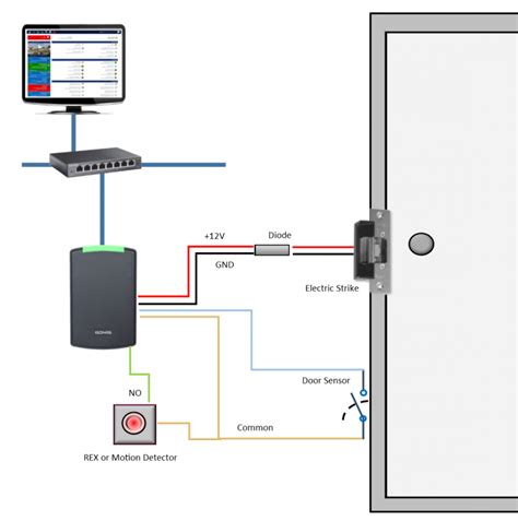 wire  door access control system kintronics