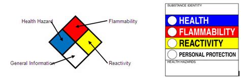 how to label chemicals when migrating them to secondary containers and stay compliant with osha