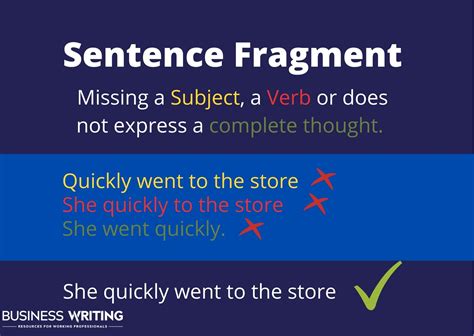 sentence fragments   spot  businesswritingblog