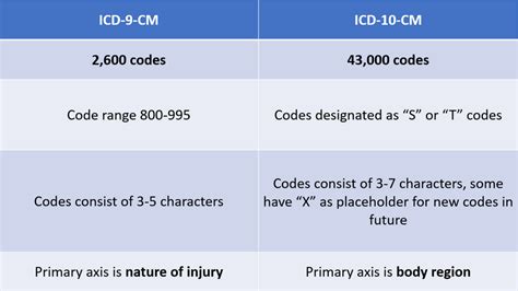 diagnosis code icd   slip  fall