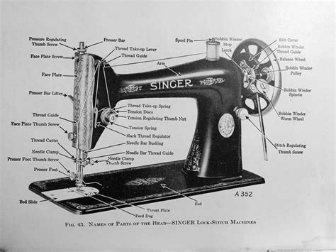 names  parts  vintage singer sewing machine sewing machine sewing machine drawing